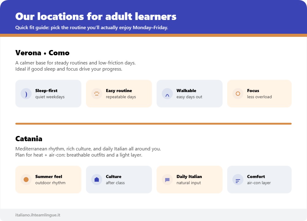 locations in Italy for adult learners
